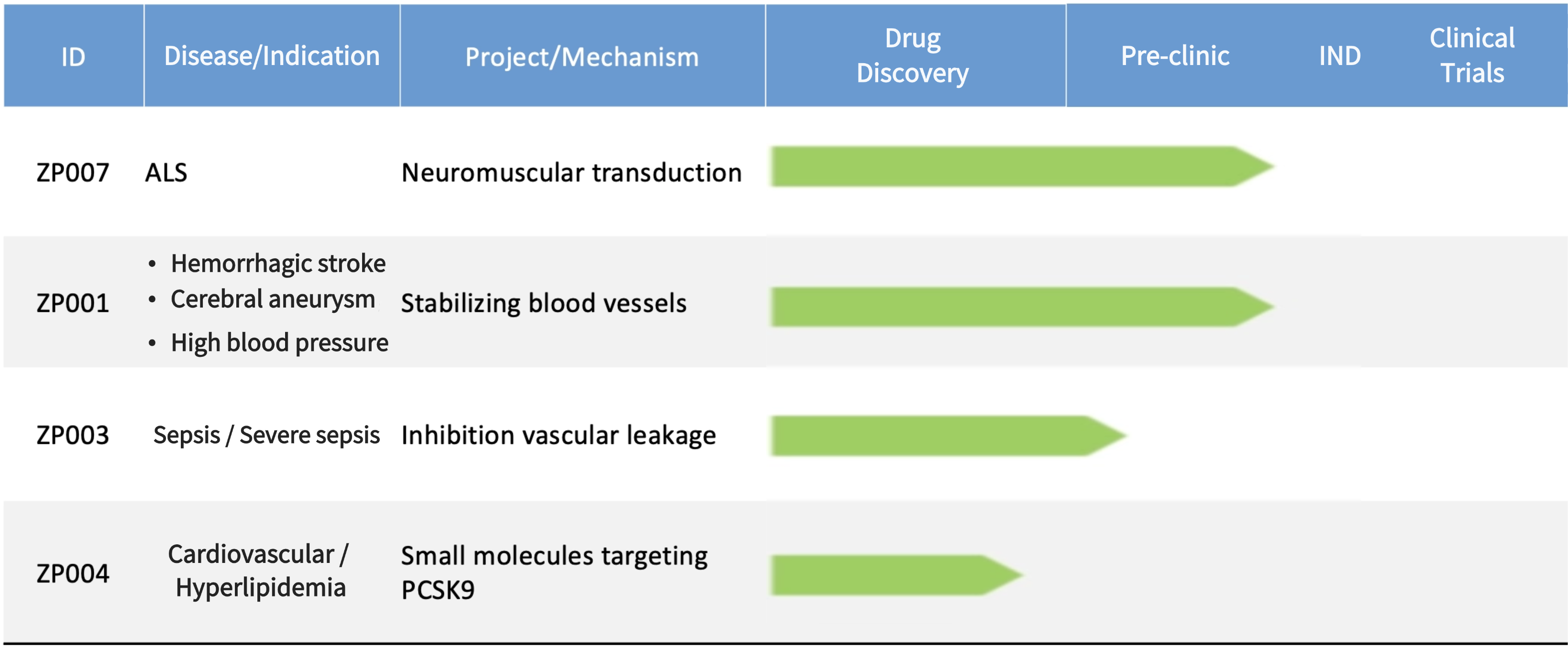 Drug Pipeline (2).png